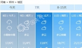 倒春寒！河南局地暴雨 明起降温超10℃