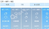 江苏今天暖意融融 后天起气温将“腰斩”
