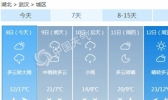 湖北今日大部超30℃ 夜间强降雨上线
