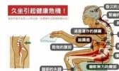 久坐危害远比想象的可怕 看完你还敢坐着不动吗？