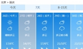 世园会开幕在即 开园初期天气是否给力？