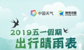五一热门旅游城市晴雨表出炉 深圳成都雨水打卡四天
