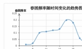 六大招数应对春困