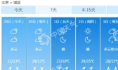热！北京这个“五一”小长假很“热情”！
