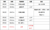 2019年5月下旬天象奇观时间表 2019年5月绝对不能错过的浪漫天象
