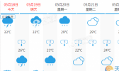 广州今日天气 广州周末雷雨频繁气温较高