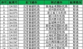 受雷雨影响 首都机场取消56趟航班