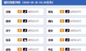 继续大风吹！山东今天阵风7-8级，本周三炎热升级30℃+