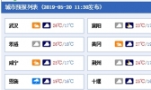放晴！未来三天湖北阳光在线 后天最高温将突破30℃