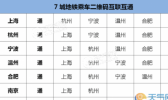长三角地铁通票怎么操作？多少个城市地铁票可以通用？