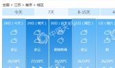 江苏降雨结束天气舒适 抓紧农时收获播种