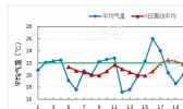 北京2019年入夏时间是哪天？为什么今年是这一天入夏？