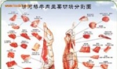 涝河桥牛肉