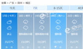 广东台风路径实时发布系统 5号台风能给广东带来降温吗？