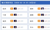 本周浙江晴好天气占C位 今晨气温低迷需防冰冻
