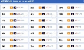 再冷两天！广东今明持续晴冷 后天云量增多气温升