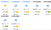 北京今明两天开启炎热天气 伴有短时强降雨和大风
