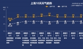洒水车“黑格比”下线   强势高温无缝衔接