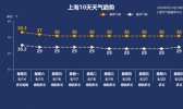 气温又创38℃+ 高温到底几时休？