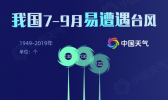 大数据揭秘我国何时何地最易遭遇台风？