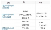 中国科学技术大学有哪些院系