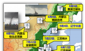 2020年汛期天气盘点——强对流