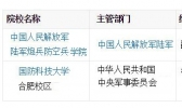 合肥有哪些军事院校