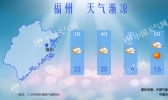 冷空气下周频繁造访福建 福州最低气温或将创新低