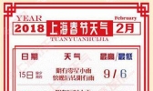 上海春节假期气温起伏 阴雨天连连