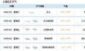 受台风“泰利”影响 上海明后天阵风可达8级