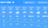 江苏沿淮未来三天有雷雨 伴有8～9级大风出现
