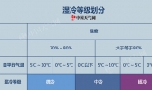 全国抖腿预警地图发布  今天你抖了吗？