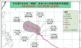 超强台风“蝴蝶”向西北方向移动 对我国无影响
