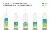 今冬流感猖獗 原来与不下雪有关