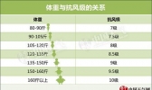 数据帝扒天气：8级大风能吹跑瘦子吗？
