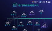 反向春运掀热潮 春运“打飞的”天气攻略