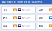 暴雨又来！吉林通化白山等地今日将有暴雨侵袭