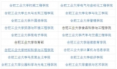 合肥工业大学有哪些专业