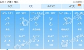 山东雨雪过后将陷“霾伏” 明起4天为污染最重时段