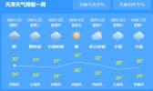 天津明日将有倾盆大雨 最大降水量达150-200毫米