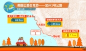 11月自驾游美国最热门三条公路 会遇到哪些天气？