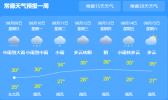 湖南未来两天将有强降雨来袭 南部地区持续高温天气