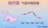 未来三天黑龙江降水发展 哈尔滨牡丹江等6市有中雨
