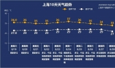 “副高”快舞累了？笑着笑着又哭了……