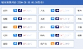 辽宁今天降雨又来了！本溪凤城等地部分乡镇有大暴雨