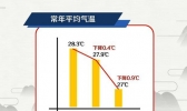 广东的白露节气