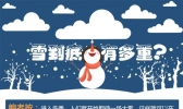 雪到底有多重 小编来告诉你