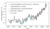 中国气候变化蓝皮书（2020）