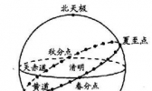 二十四节气歌 不一样的旋律