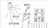 关于“灰霾天气” 你要知道哪些